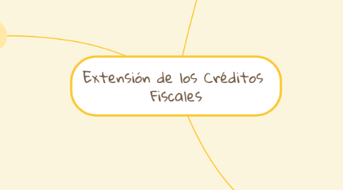 Mind Map: Extensión de los Créditos  Fiscales