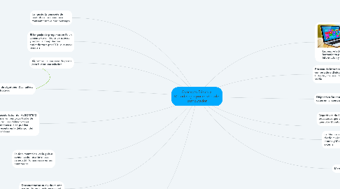 Mind Map: Concepto Básico y  Metodología por medios de  computador