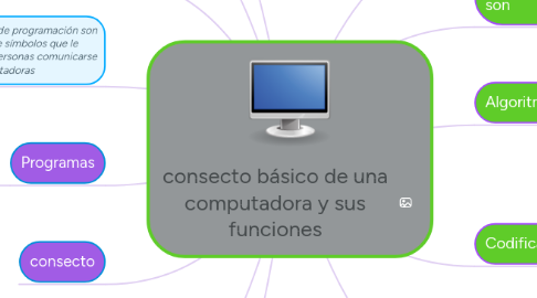 Mind Map: consecto básico de una computadora y sus funciones