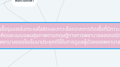 Mind Map: การพยาบาลผู้ป่วยติดเชื้อรุนแรงในกระแสโลหิตและภาวะช็อกจากการติดเชื้อที่มีภาวะคุกคามต่อชีวิต โดยนำแนวคิดและแบบแผนสุขภาพตามทฤษฎีทางการพยาบาลของกอร์ดอน และทฤษฎีทางการพยาบาลของโอเร็มมาประยุกต์ใช้ในการดูแลผู้ป่วยของพยาบาลศรีสังวาลย์