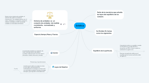 Mind Map: Estática