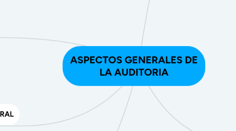 Mind Map: ASPECTOS GENERALES DE LA AUDITORIA