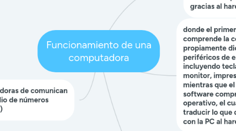 Mind Map: Funcionamiento de una computadora