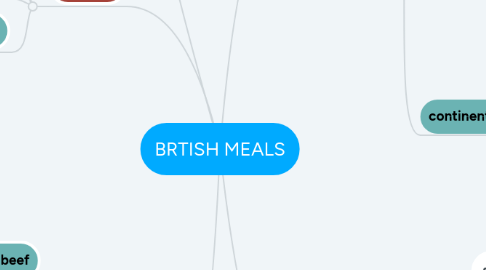 Mind Map: BRTISH MEALS