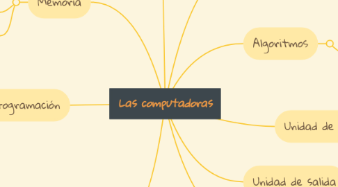 Mind Map: Las computadoras