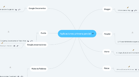 Mind Map: Aplicaciones primera parcial