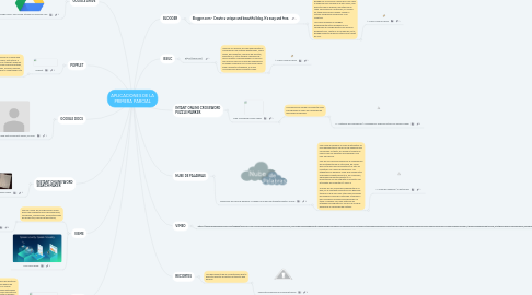 Mind Map: APLICACIONES DE LA PRIMERA PARCIAL