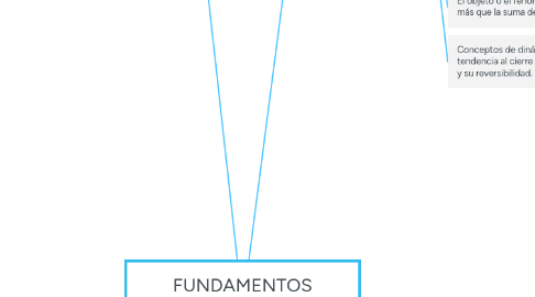 Mind Map: FUNDAMENTOS EPISTEMOLÓGICOS DEL HUMANISMO.