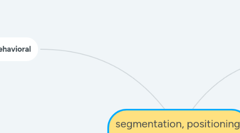 Mind Map: segmentation, positioning, and targeting
