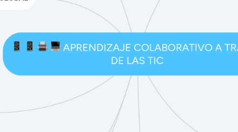 Mind Map: APRENDIZAJE COLABORATIVO A TRAVÉS DE LAS TIC