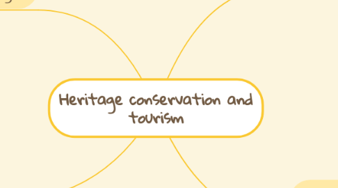 Mind Map: Heritage conservation and tourism