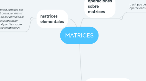 Mind Map: MATRICES