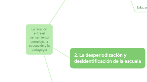 Mind Map: La relación entre el pensamiento complejo, la educación y la pedagogía