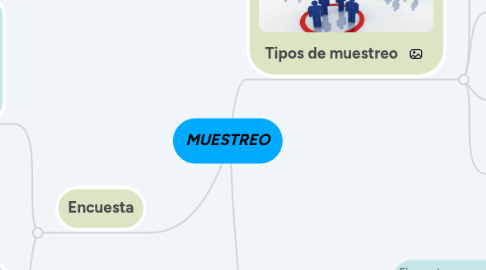 Mind Map: MUESTREO