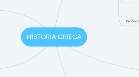 Mind Map: HISTORIA GRIEGA