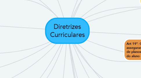Mind Map: Diretrizes Curriculares