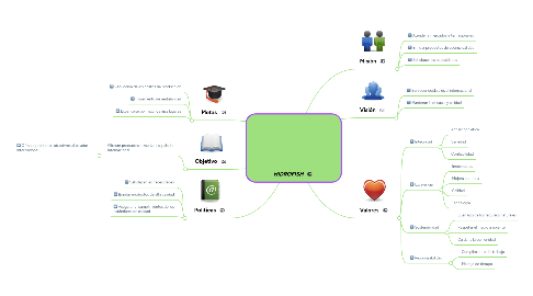 Mind Map: HIDROFISH