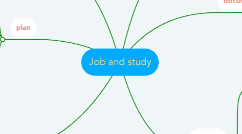 Mind Map: Job and study
