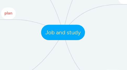 Mind Map: Job and study