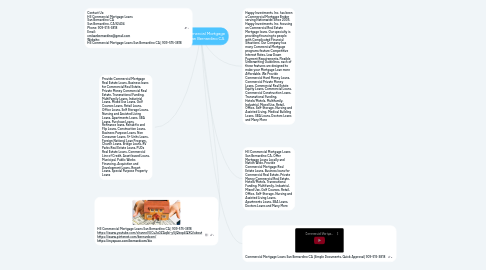 Mind Map: HII Commercial Mortgage Loans San Bernardino CA