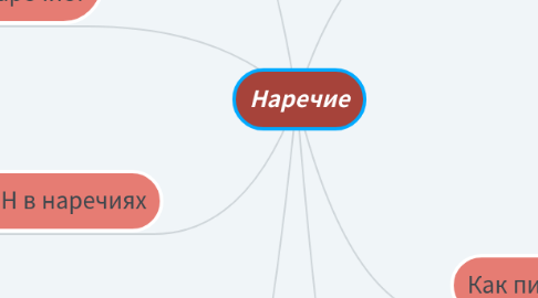 Mind Map: Наречие