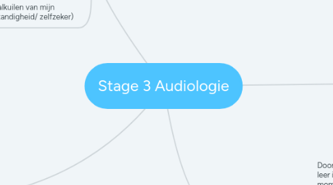 Mind Map: Stage 3 Audiologie