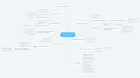 Mind Map: Imagination and Creativity in Education