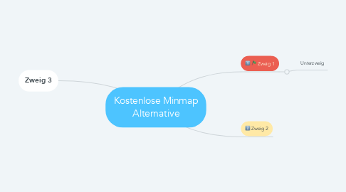 Mind Map: Kostenlose Minmap Alternative