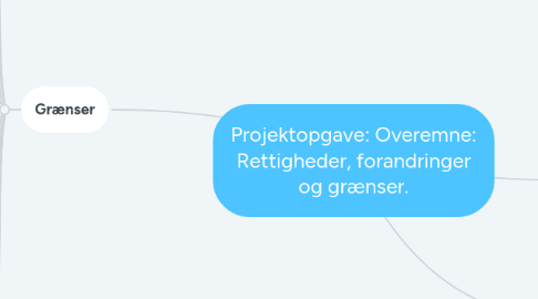 Mind Map: Projektopgave: Overemne: Rettigheder, forandringer og grænser.