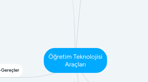 Mind Map: Öğretim Teknolojisi Araçları