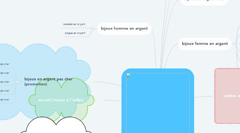 Mind Map: Bijou argent