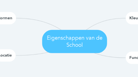 Mind Map: Eigenschappen van de School