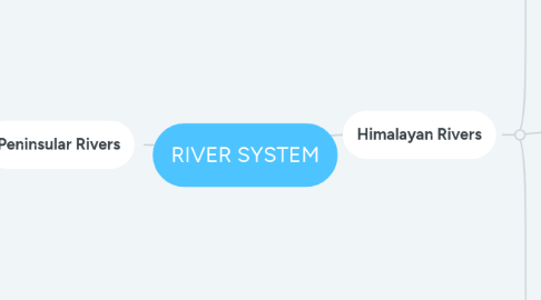 Mind Map: RIVER SYSTEM