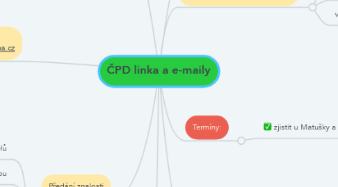 Mind Map: ČPD linka a e-maily
