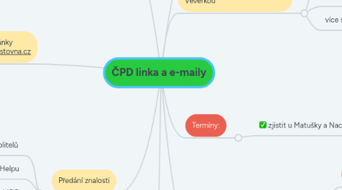 Mind Map: ČPD linka a e-maily