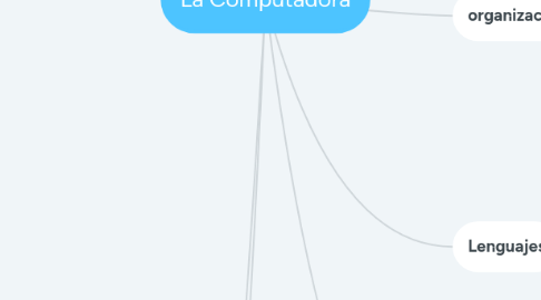 Mind Map: La Computadora