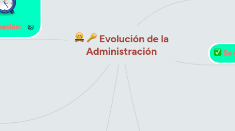 Mind Map: Evolución de la Administración