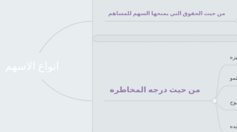 Mind Map: انواع الاسهم