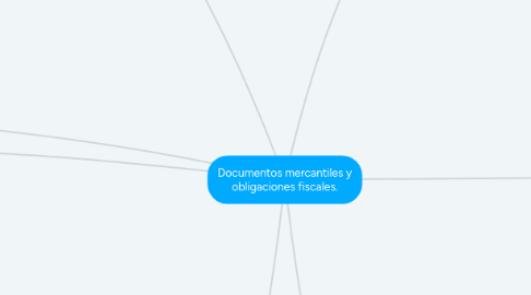 Mind Map: Documentos mercantiles y obligaciones fiscales.