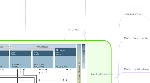 Mind Map: MSINF21 – Formations informatiques tertiaires après l’école de maturité (1)