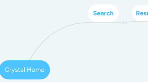 Mind Map: Crystal Home