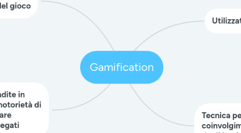 Mind Map: Sesso biologico, identità di genere e orientamento sessuale