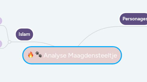 Mind Map: Analyse Maagdensteeltje