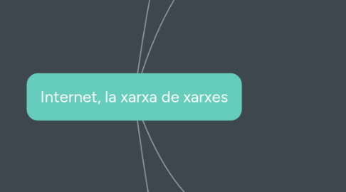 Mind Map: Internet, la xarxa de xarxes