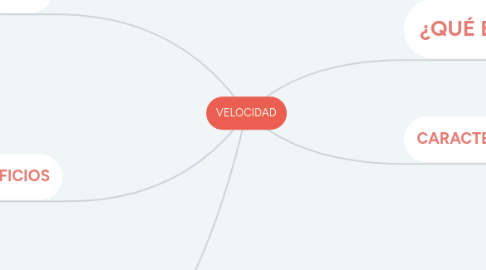 Mind Map: VELOCIDAD