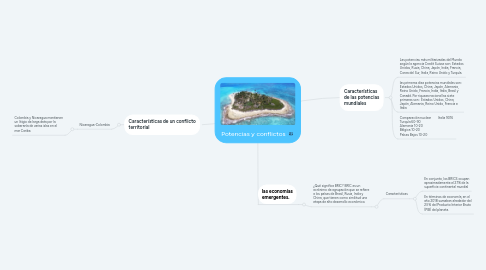 Mind Map: Potencias y conflictos