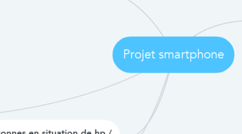 Mind Map: Projet smartphone