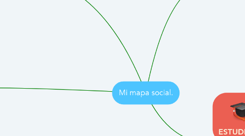 Mind Map: Mi mapa social.