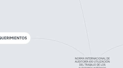 Mind Map: NORMA INTERNACIONAL DE AUDITORIA 240 RESPONSABILIDADES DEL AUDITOR EN LA AUDITORIA DE ESTADOS FINANCIEROS CON RESPECTO AL FRAUDE