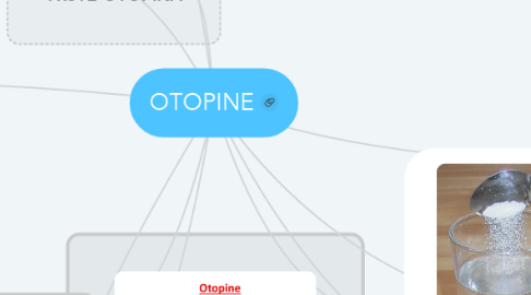 Mind Map: OTOPINE